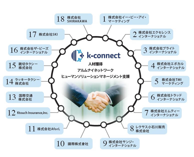 一人ひとりに寄り添い、持続可能なキャリア設計をトータルサポート